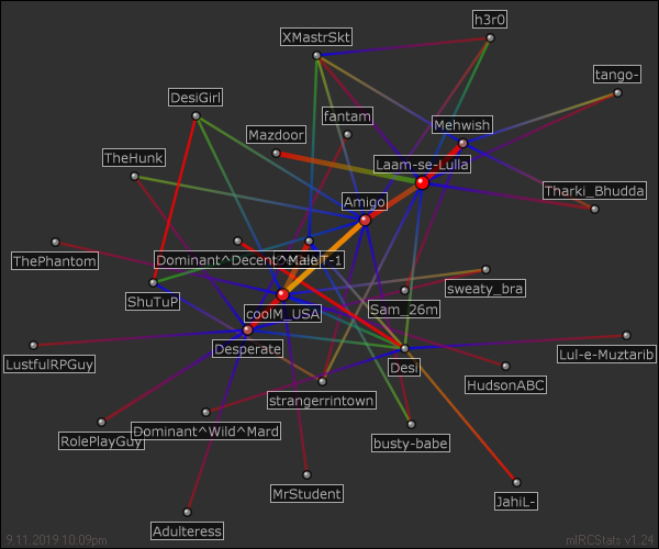 #desisex relation map generated by mIRCStats v1.24